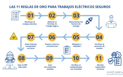 Las 11 Reglas de Oro para Trabajos Eléctricos Seguros: Guía 2025