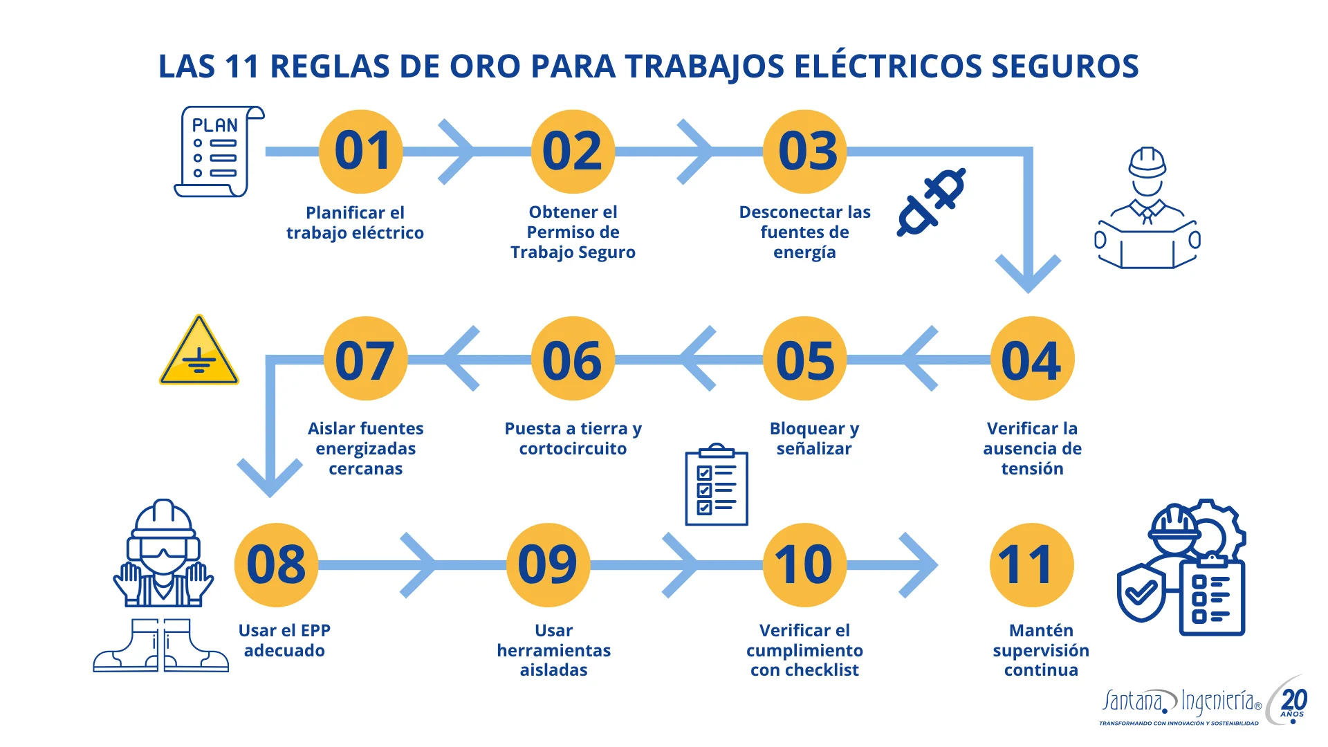 11 Reglas de Oro para Trabajos Eléctricos Seguros en Empresas